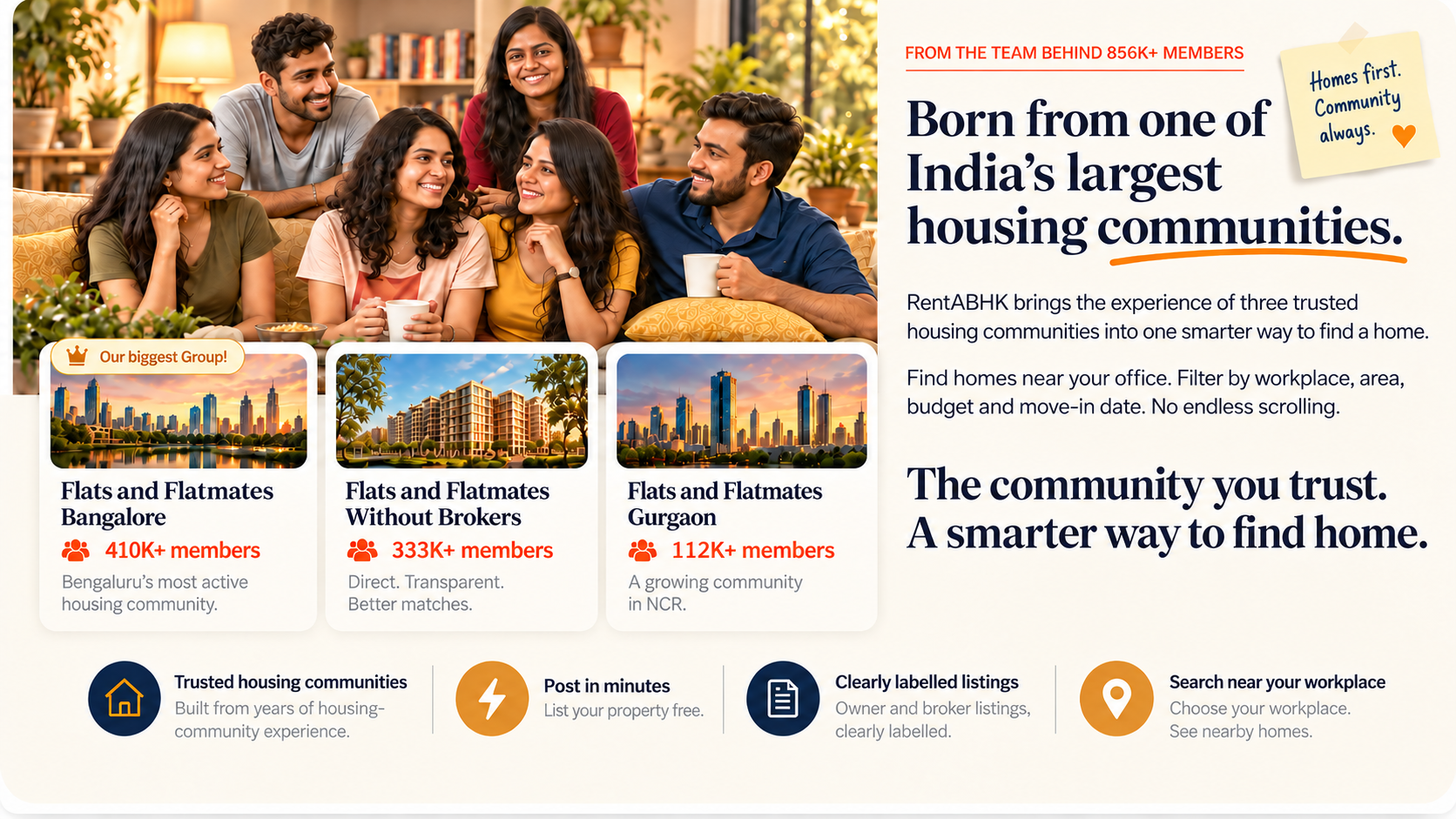 RentABHK banner: Born from one of India's largest housing communities, with three community cards for Flats and Flatmates Bangalore (410K+ members), Without Brokers (333K+) and Gurgaon (112K+), and a bottom strip covering trusted communities, free posting, clearly labelled listings and workplace search.